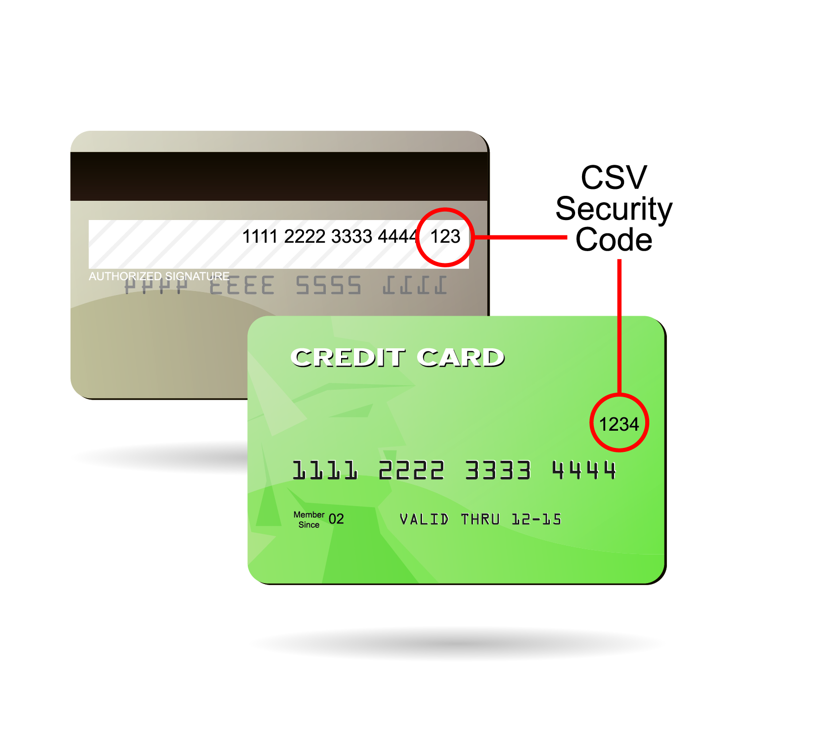 What Is The Security Code On A Credit Card